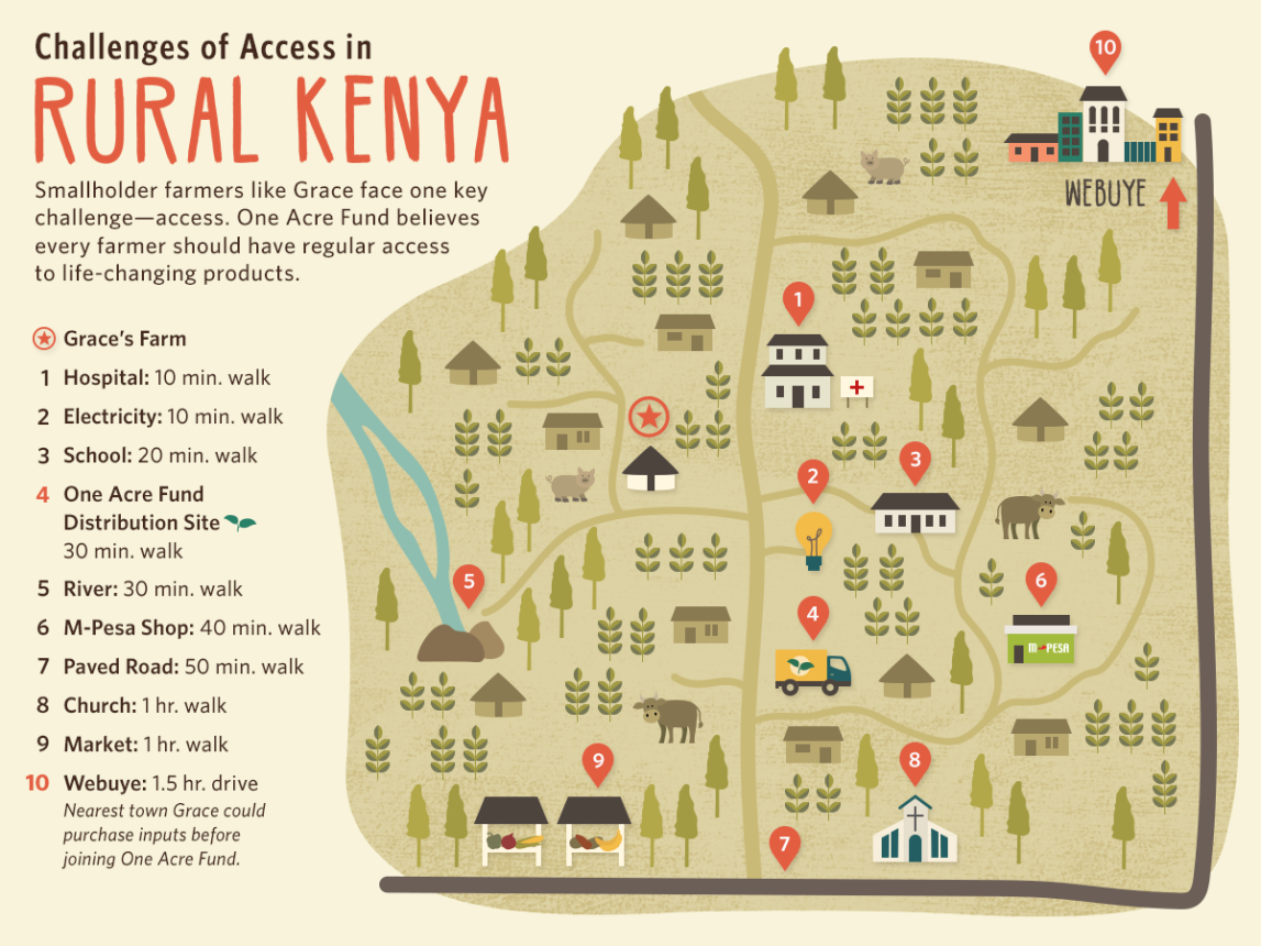 The Access Challenge in Rural Kenya